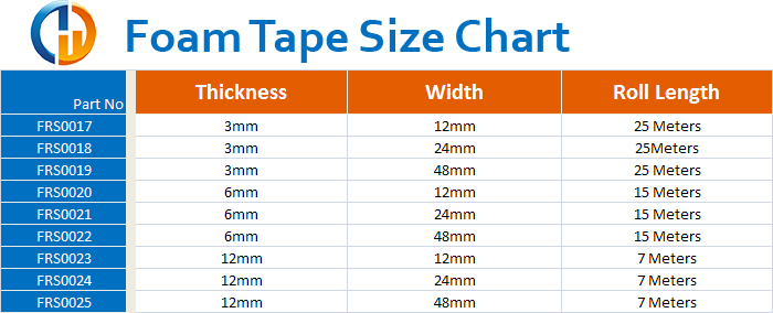 Tape Thickness Chart