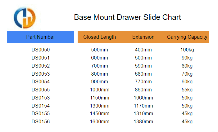 Base Mount Drawer Slides - 100kg - 7