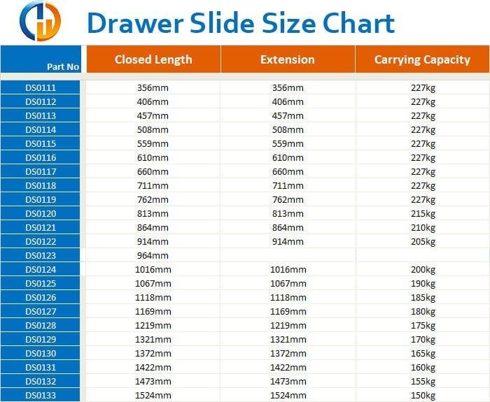 227kg Locking DrawerSlides Titan Series