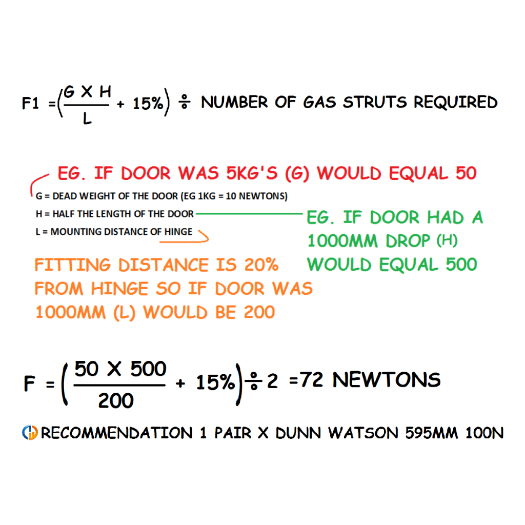 gas strut formula