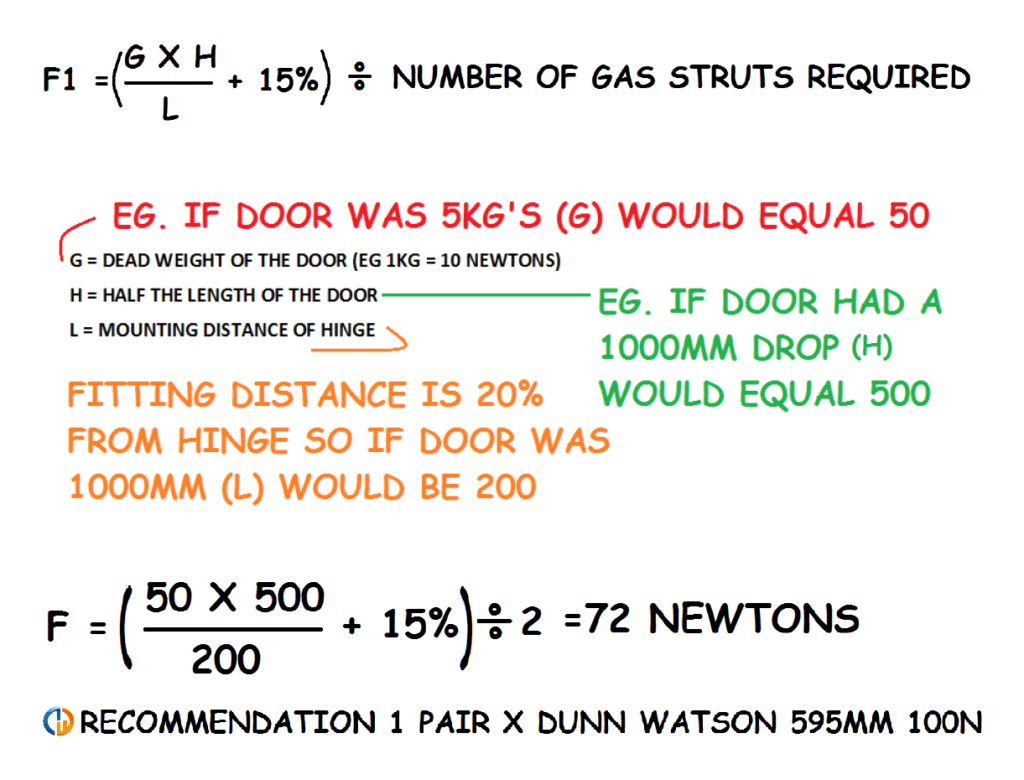 gas strut formula
