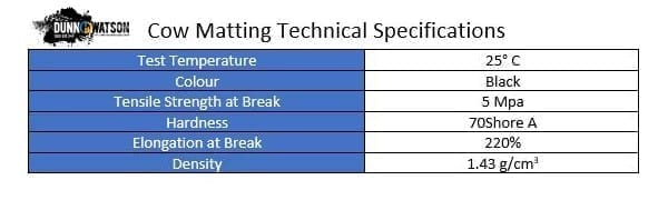 cowmat specs