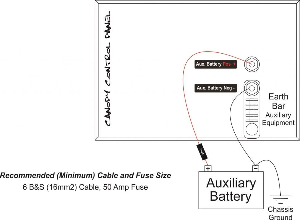 ControlPaneDiagramSM