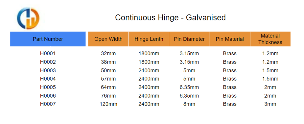 Continuous Hinge Size Chart Galvanised