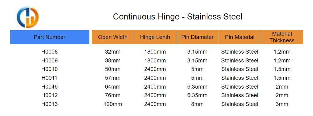 Continuous Hinge Size Chart Stainless Steel