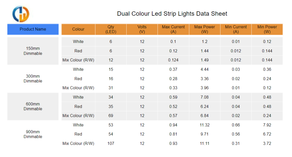 Dunn Watson 12v Canopy Light Specifications Chart