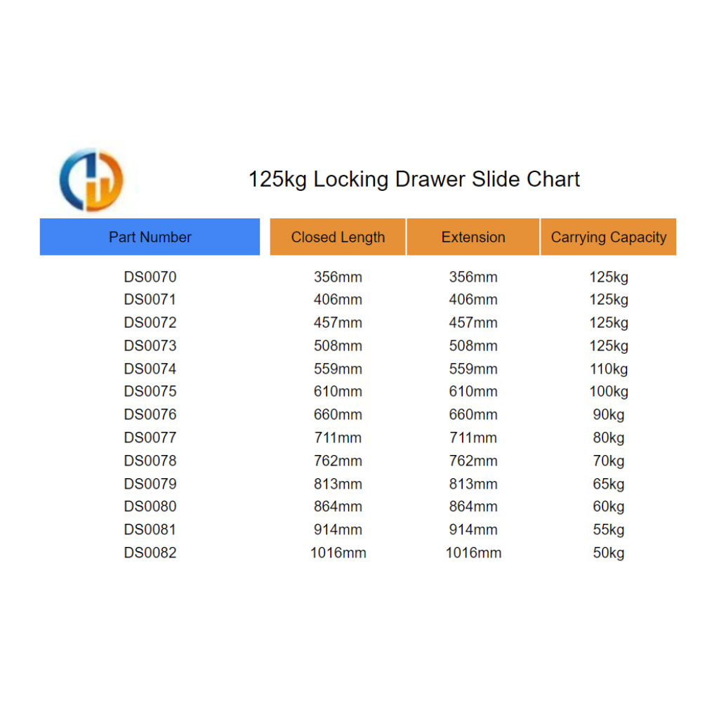 125kg Locking Drawer Slide Chart