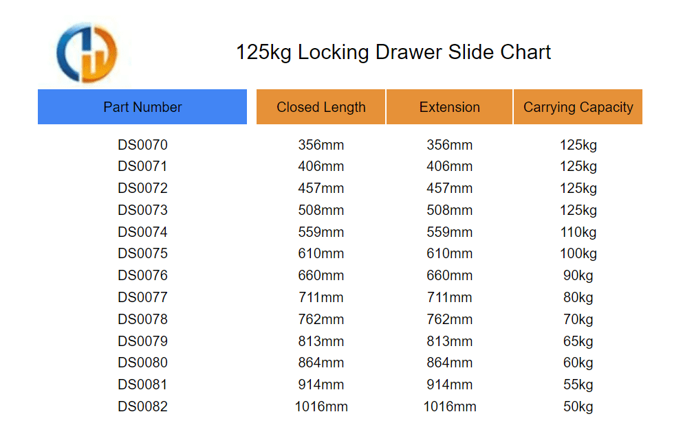 125kg Locking Drawer Slide Chart