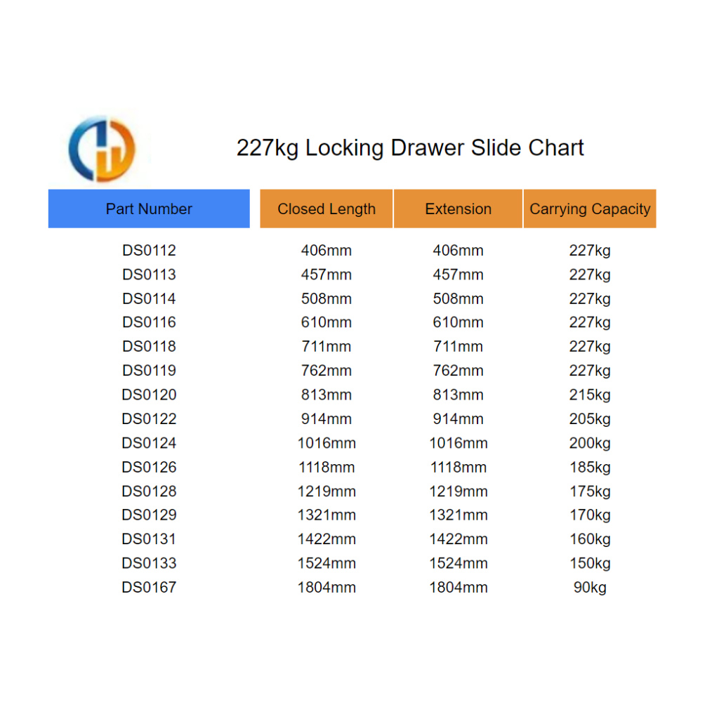 227kg Locking Drawer Slide Chart