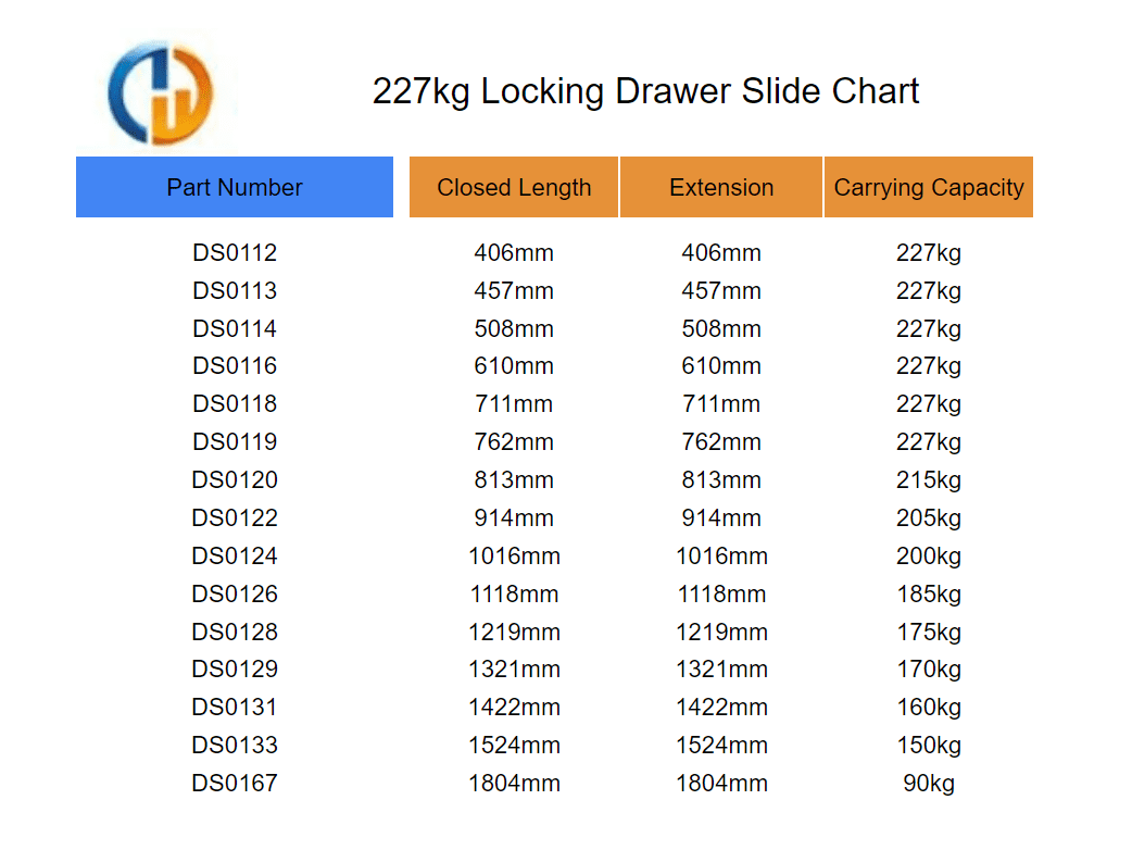 227kg Locking Drawer Slide Chart