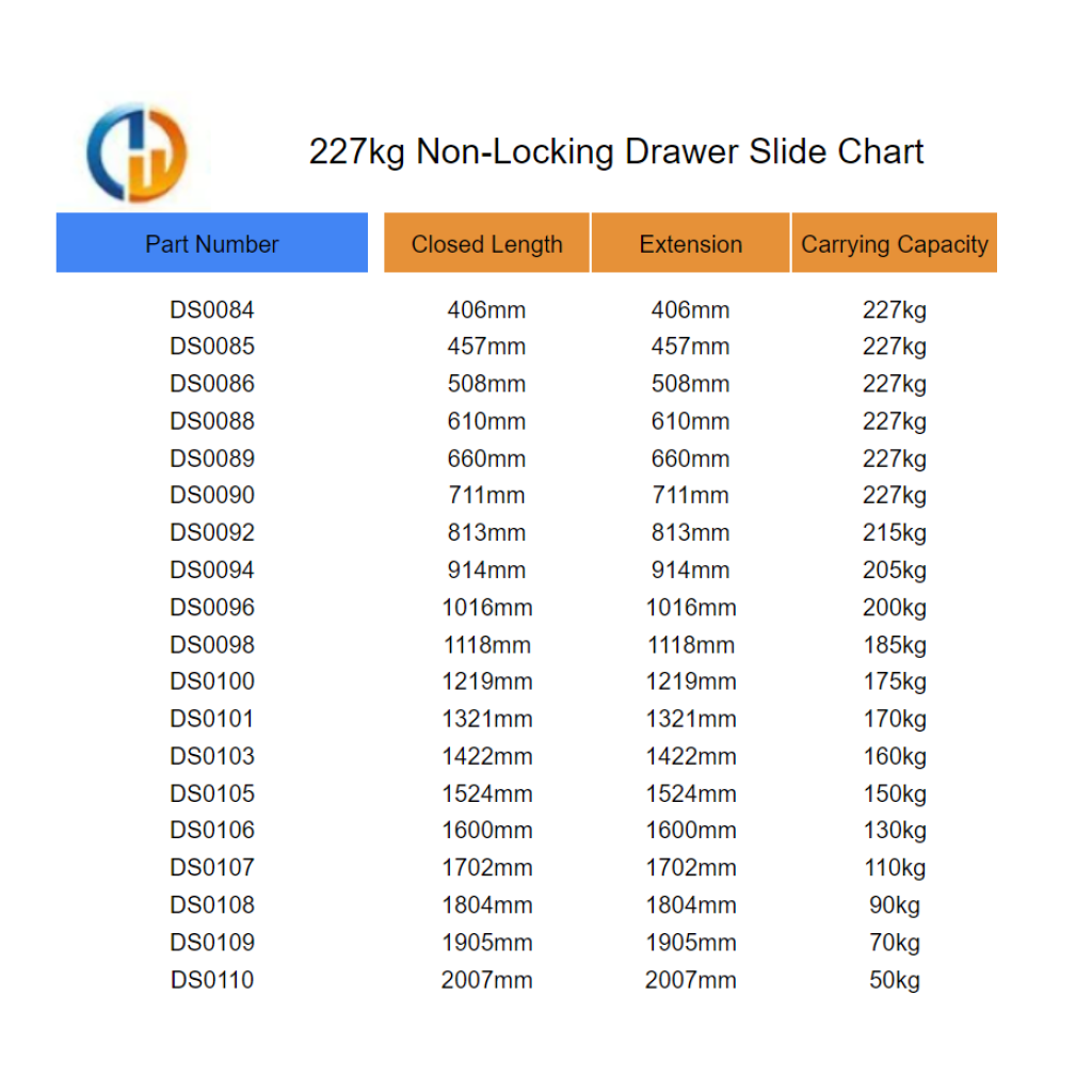 227kg Non Locking Drawer Slide Chart