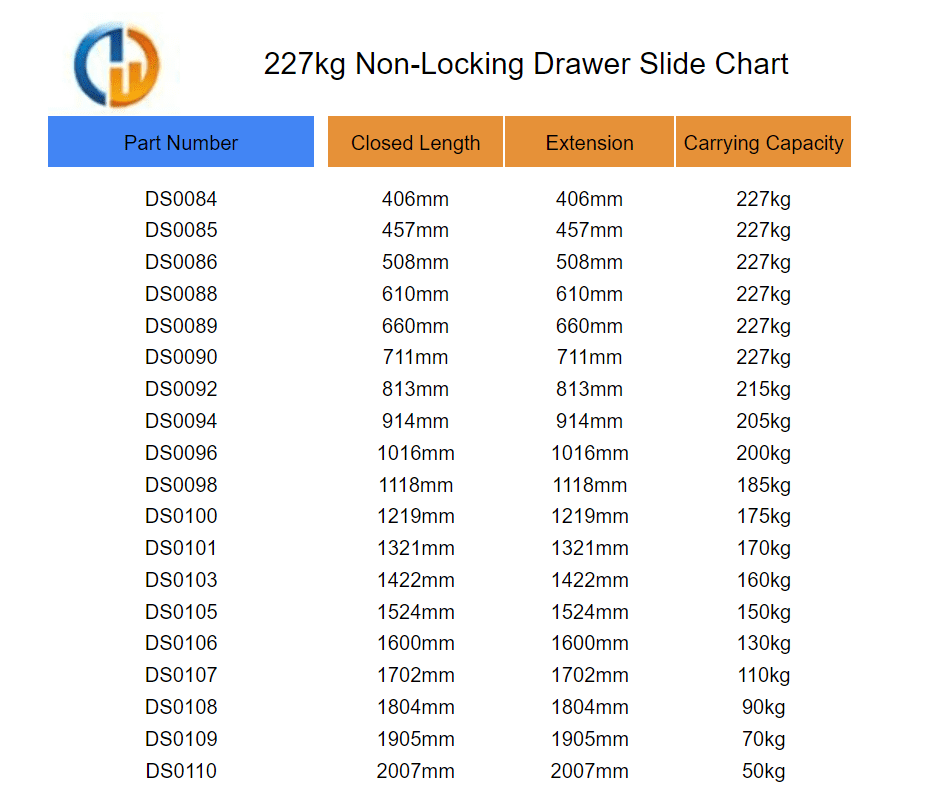 227kg Non Locking Drawer Slide Chart