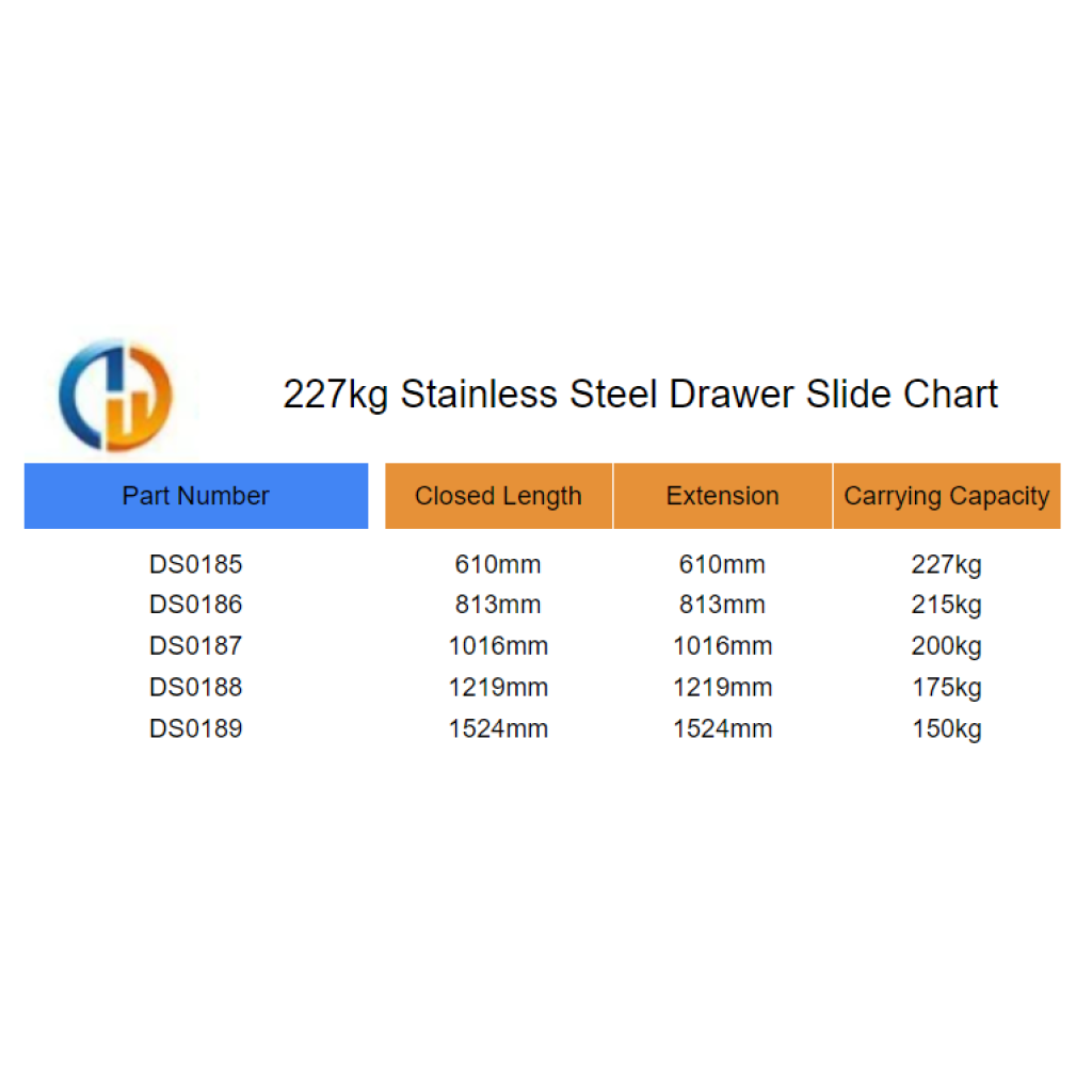 227kg Stainless Steel Drawer Slide Chart