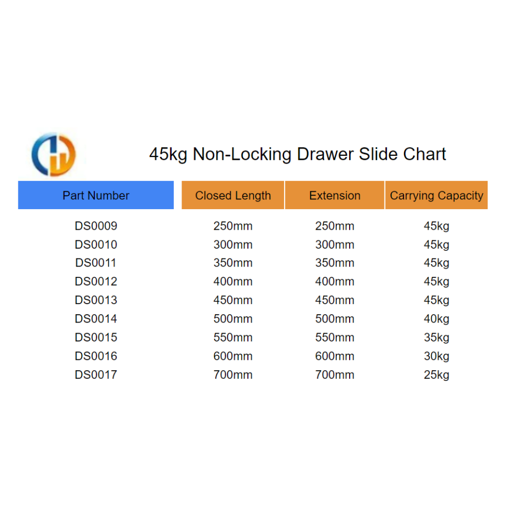 45kg Non Locking Drawer Slide Chart