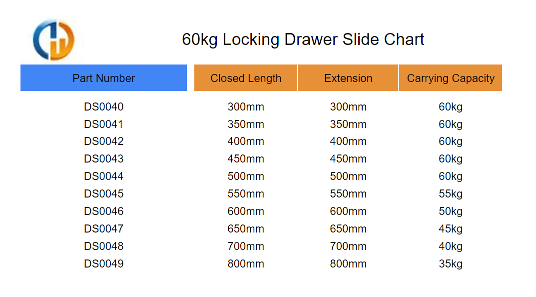 60kg Locking Drawer Slide Chart
