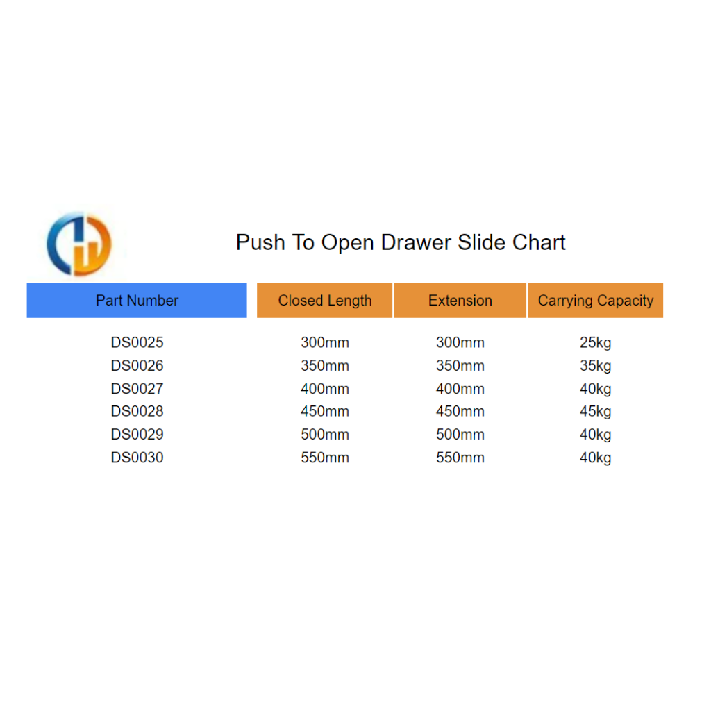 Push To Open Drawer Slide Chart