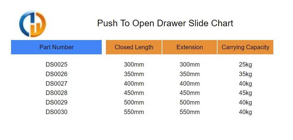 Push To Open Drawer Slide Chart