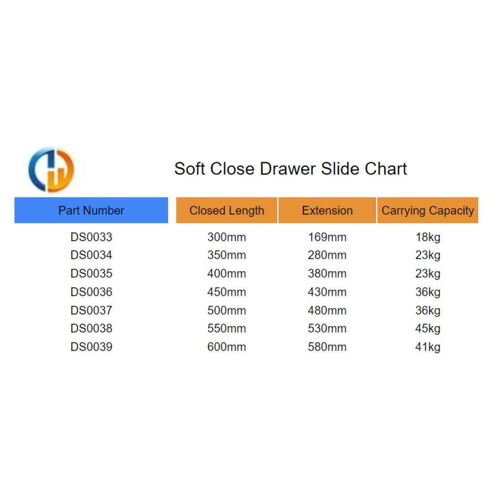 Soft Close Drawer Slide Chart