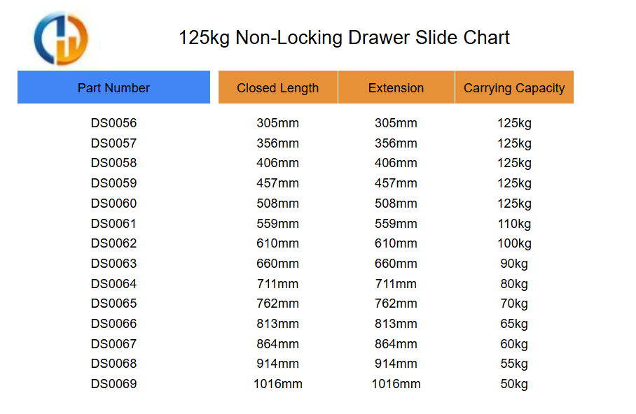 125kg Non Locking Drawer Slide Chart