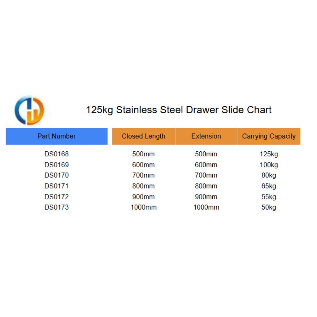 125kg Stainless Steel Drawer Slide Chart