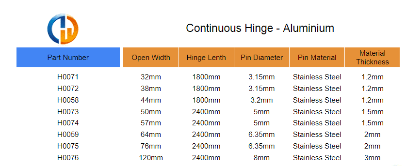 Aluminium Piano Hinge Size Chart